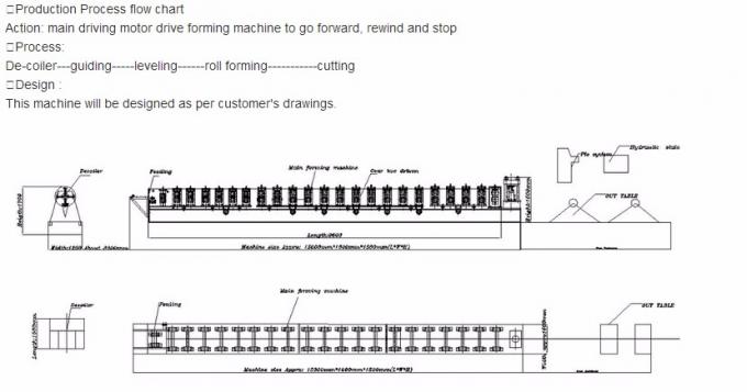 โรงงานขายเครื่องม้วนแบบ C Purlin เครื่องขึ้นรูปด้วยความเร็วสูง CNC Control 2018 ชนิดใหม่
